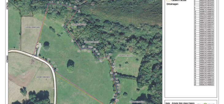 Medición de fincas con equipos GNSS